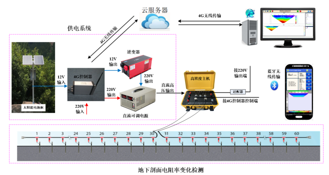 1765868078360329.png 图2..1.png